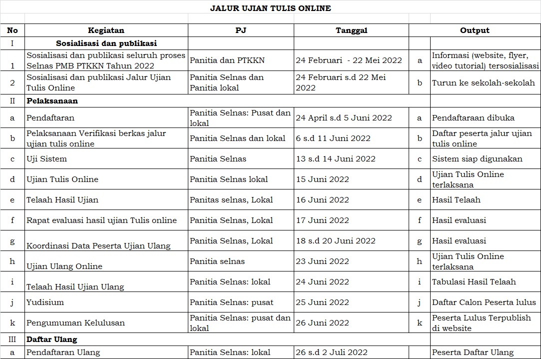 gambar detail berita