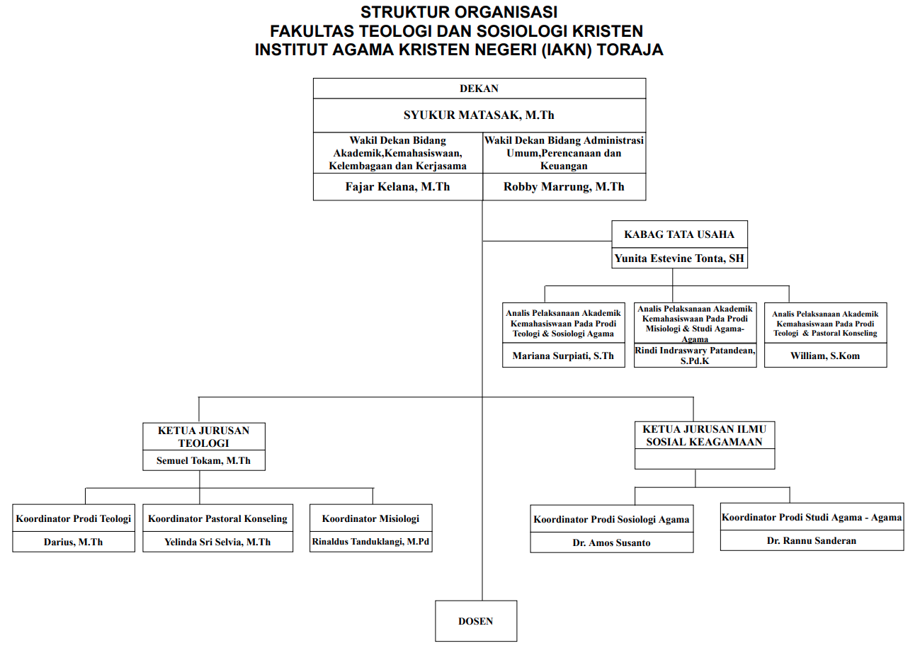 gambar fakultas