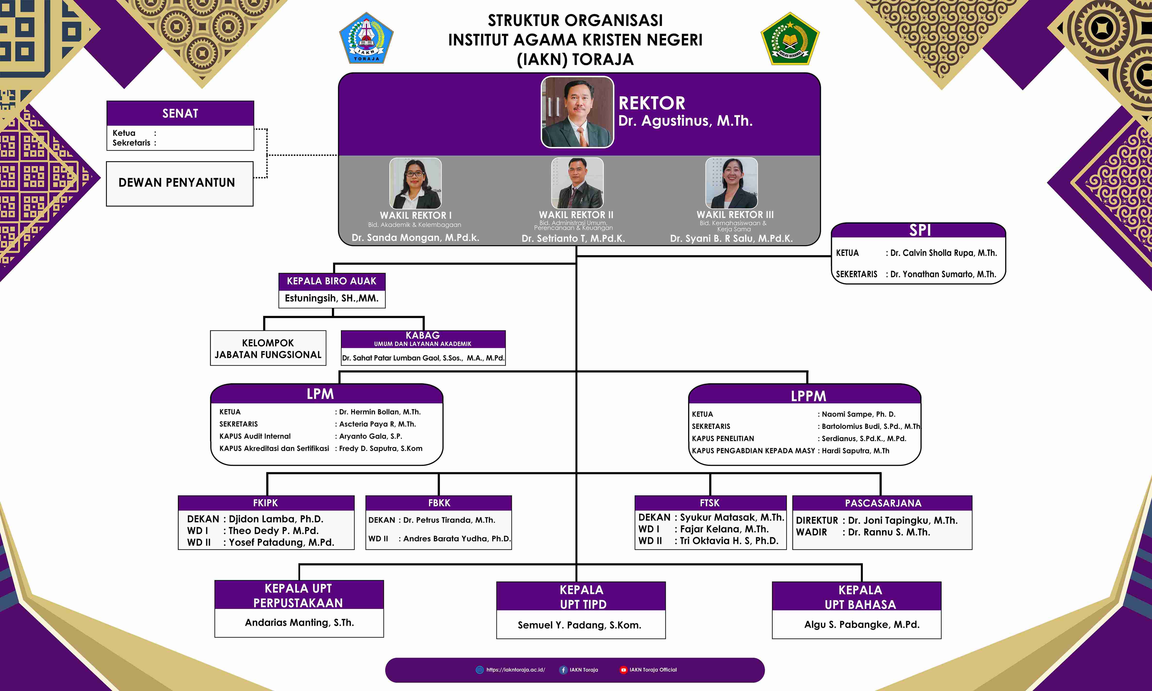 STRUKTUR ORGANISASI IAKN Toraja